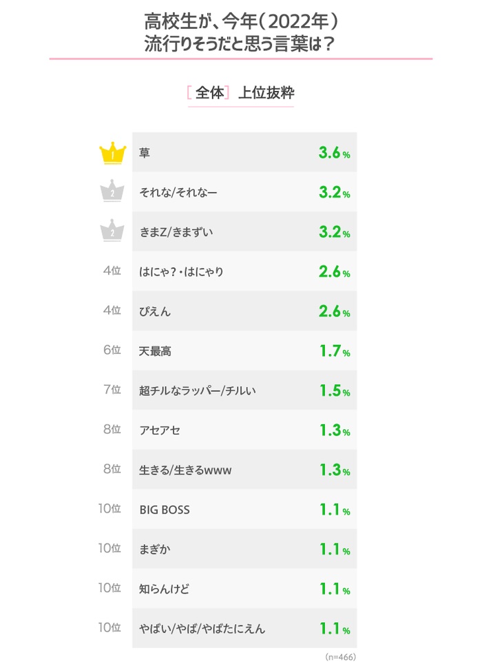 覺得今年會流行什麼流行語